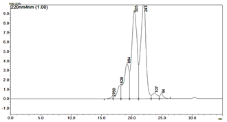 分子量分布（測定値）グラフ02