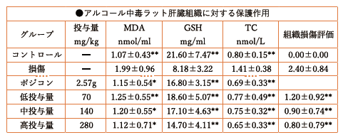 ペプチドレバーの機能性 « オリゴペプチド研究開発の日本食品ペプチド 